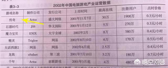 为什么说盛大的传奇是被私服毁掉的<strong></p>
<p>私服传奇</strong>？该怎么分析一波？