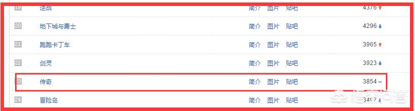 《传奇》这类游戏还有未来吗<strong></p>
<p>传奇</strong>？