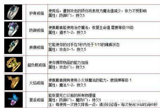 传奇手游：十大珍稀装备及收藏必备看点<strong></p>
<p>传奇类手游</strong>！(转载)