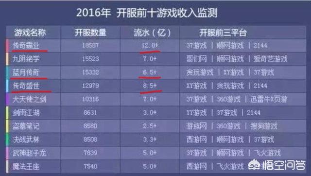 继成龙之后<strong></p>
<p>传奇手游发布</strong>，最近港星集体代言传奇手游？大家怎么看？