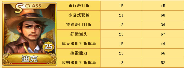 《天天财主wiki》小游戏弄法保举搭配
