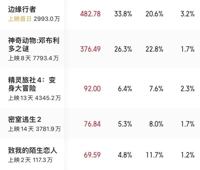 古惑仔版本传奇手游 古惑仔版本传奇手游