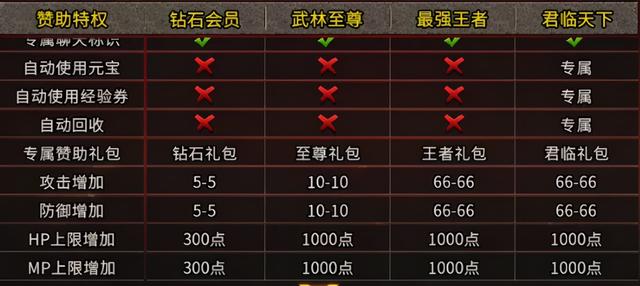 泡点送vip的传奇手游 泡点送vip的传奇手游