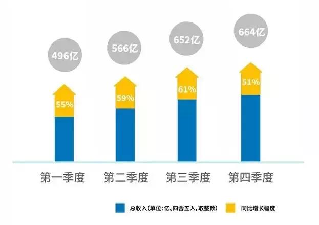 轩辕传奇手游赚钱
