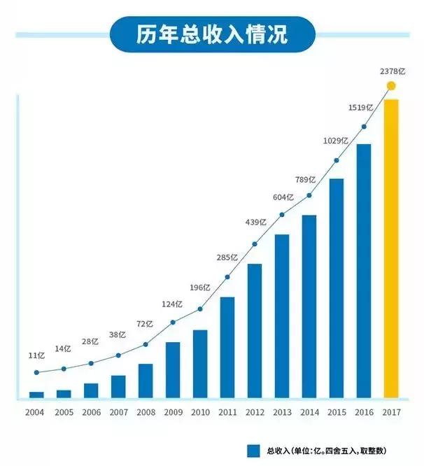 轩辕传奇手游赚钱