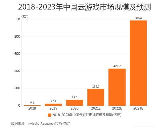 传奇游戏手游平台 传奇游戏手游平台