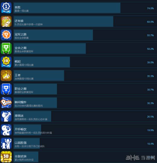 cf电竞传奇1到8章攻略cf手游电竞传奇1攻略